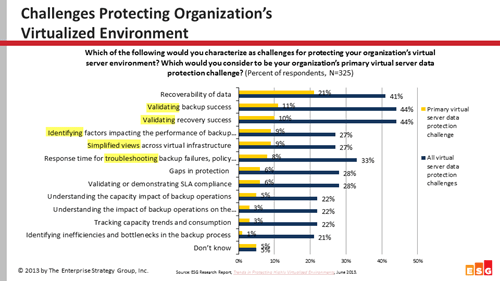 Challenges with Virtualization Protection