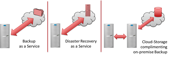 BaaS, DRaaS, Tertiary